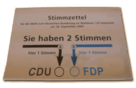 Stimmzettel nach Wolfgangs Gnaden